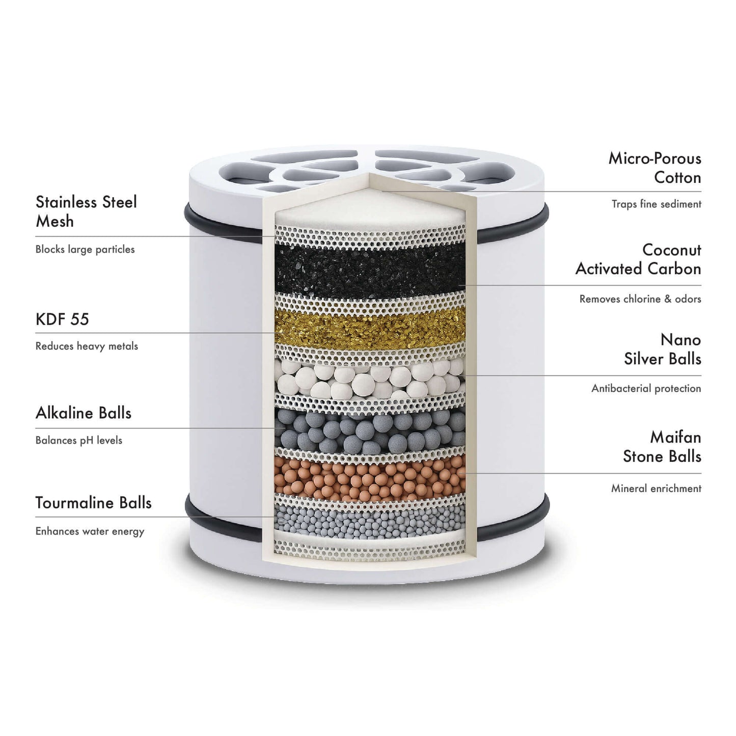 Shower Filter